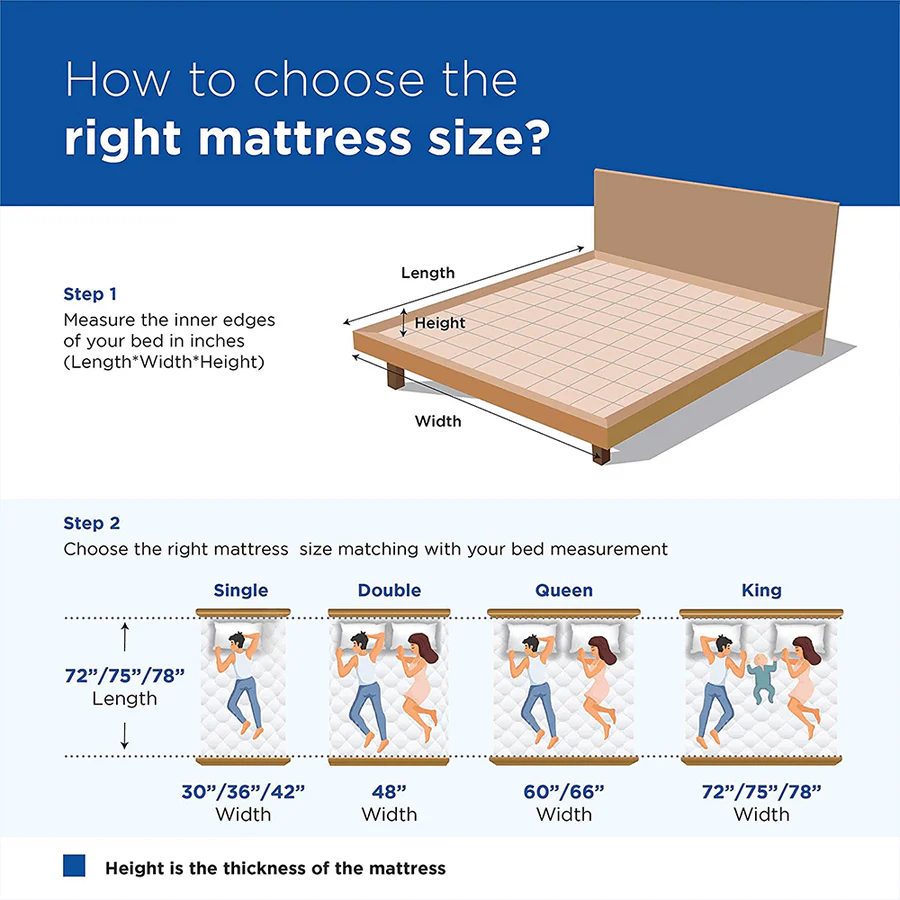 PEPS Springkoil Normal Top 6 inch  Bonnell Spring Mattress,