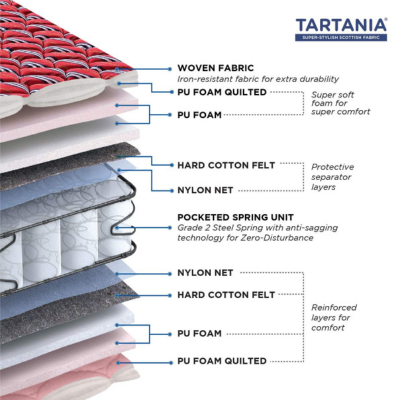 Peps Tartania 6-Inch Woven Fabric Top Queen Size Pocketed Spring Mattress (Maroon75X60X06) with 2 Free Pillow