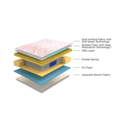 Duroflex Energise Velocity 6-inch King Size Spring Mattress (White, 78x72x6),