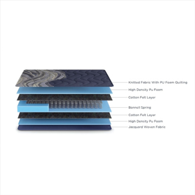 Duroflex Rise - Bonnel Spring 6 Inch Double Size Spring Mattress