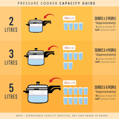 Butterfly Blue Line Stainless Steel Outer Lid Pressure Cooker, 7.5 Litre